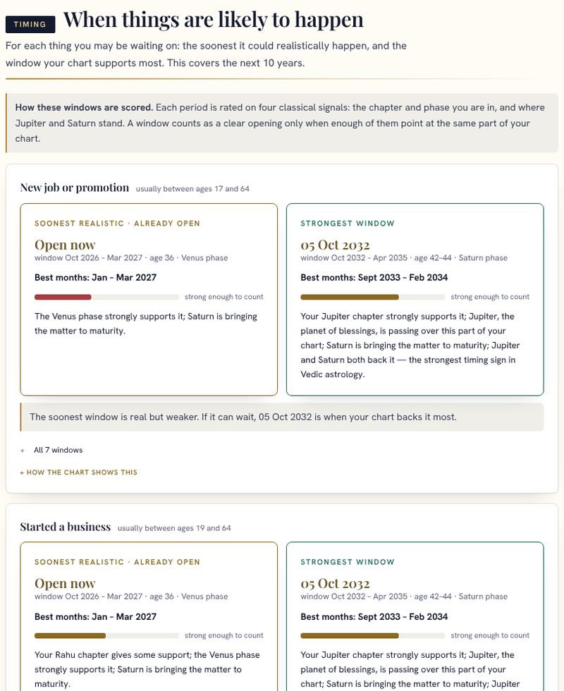 Sample report page: Job-change and finance periods