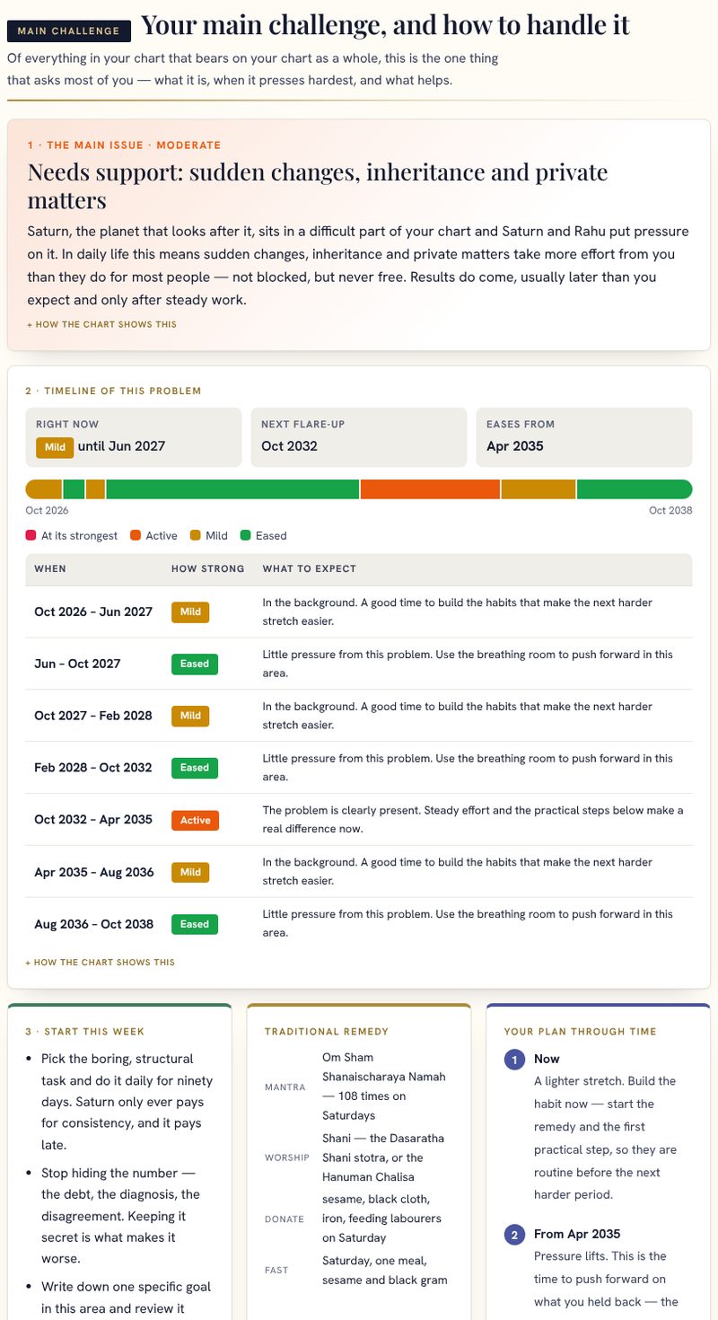 Sample report page: Your main challenge, and how to handle it