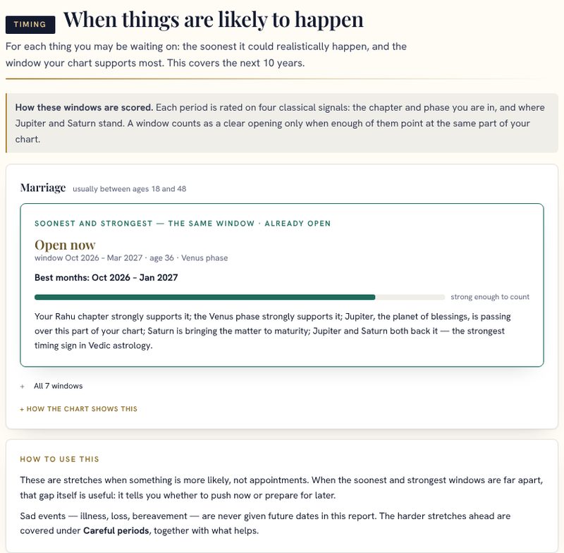 Sample report page: Marriage periods in your chart