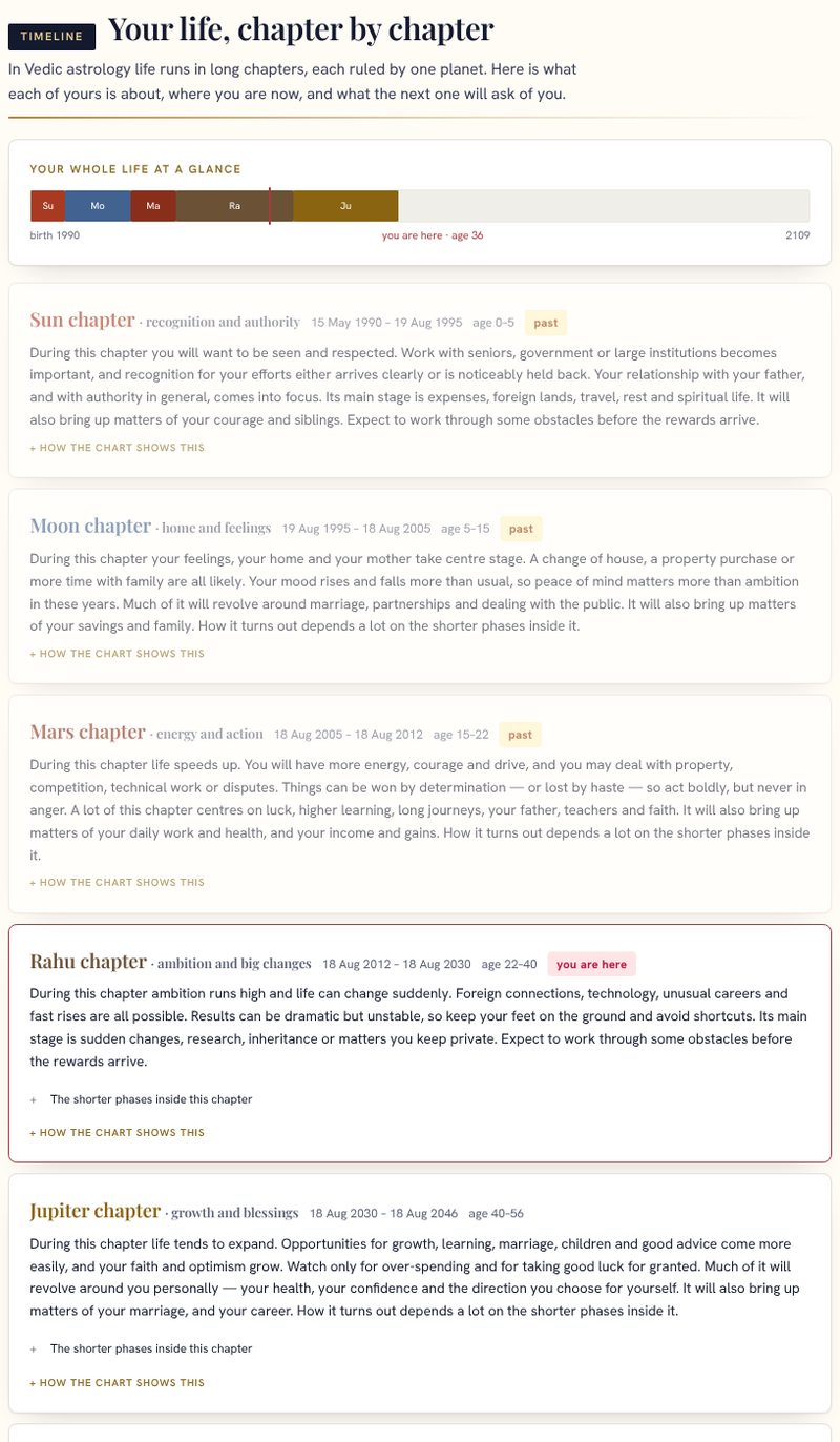 Sample report page: Your life, chapter by chapter