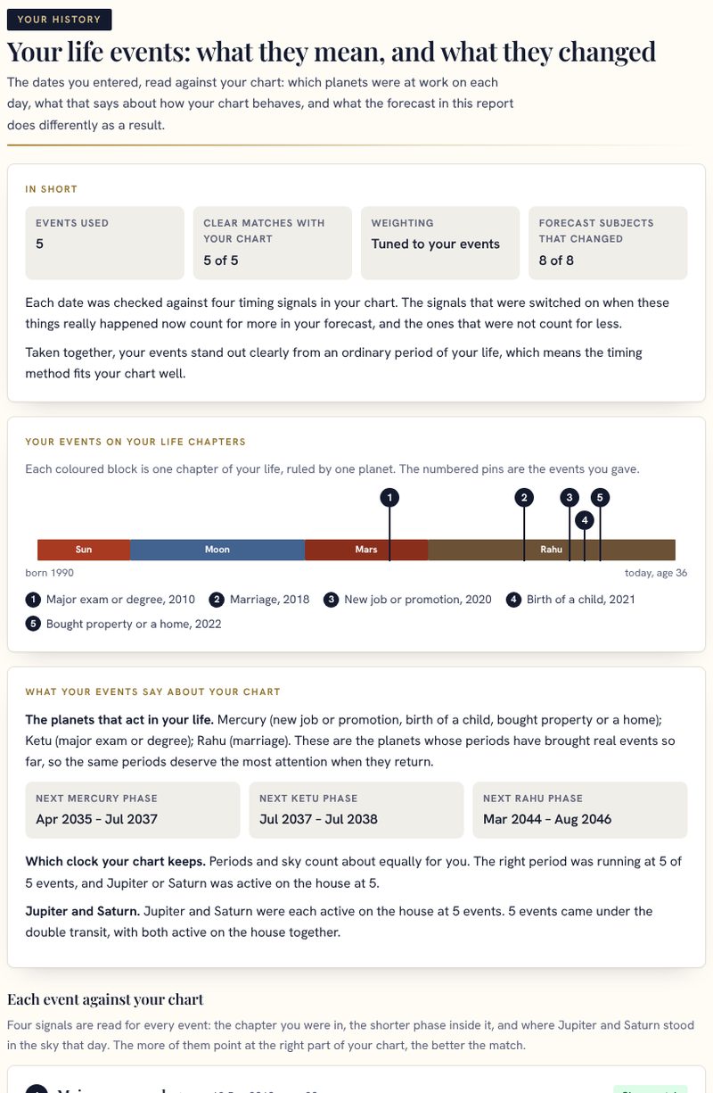 Sample report page: Your life events, read against your chart