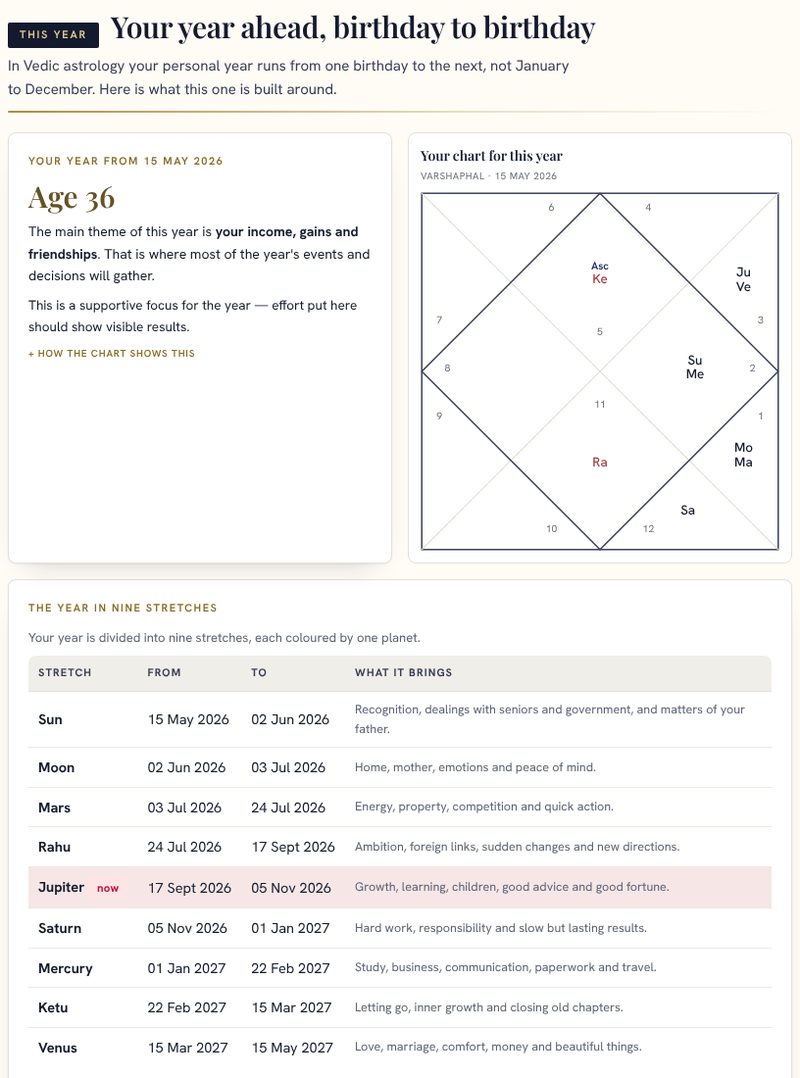 Sample report page: Your year, stretch by stretch
